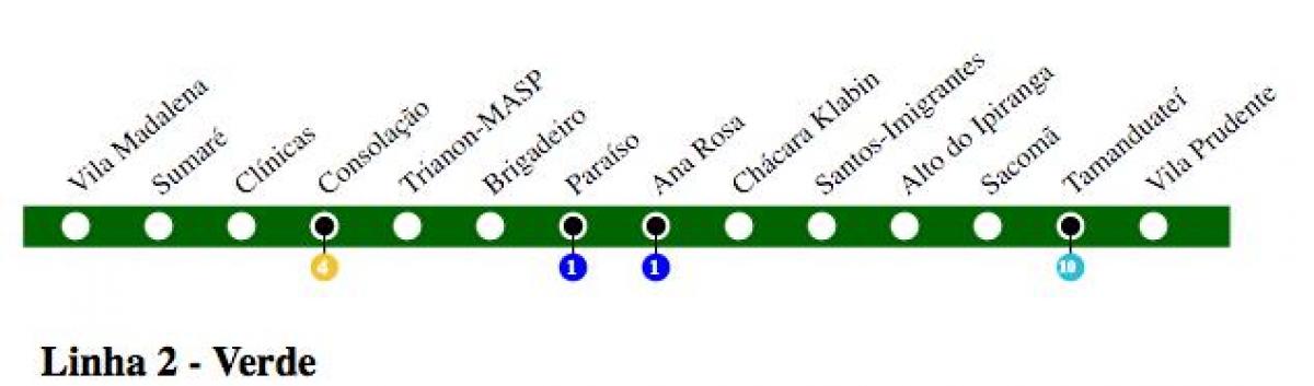 מפה של סאו פאולו מטרו - קו 2 - ירוק