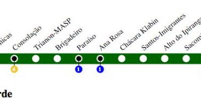 מפה של סאו פאולו מטרו - קו 2 - ירוק
