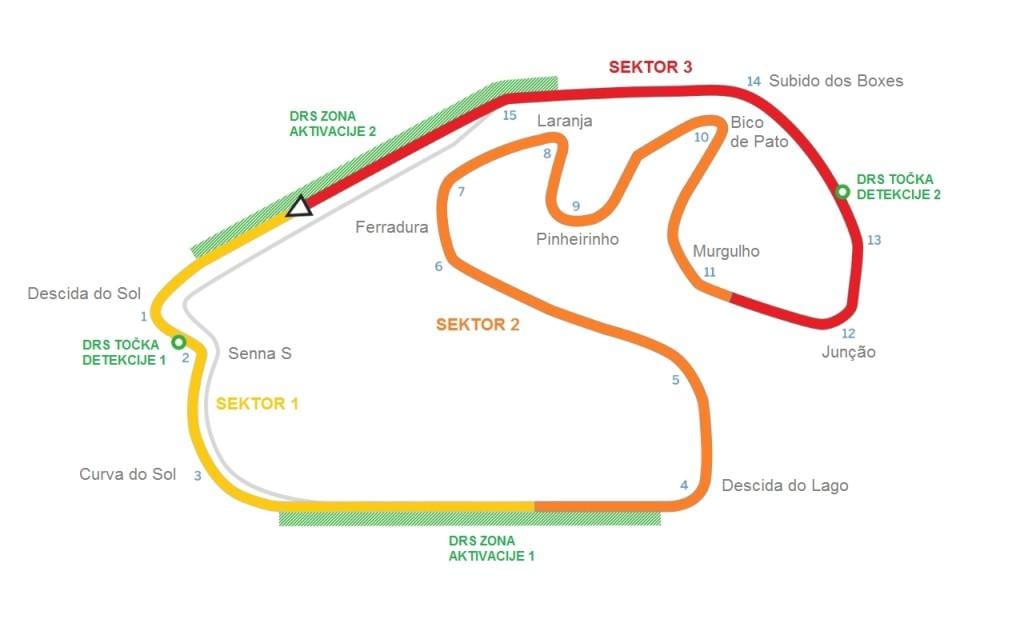 מפה של מעגל של סאו פאולו, Interlagos
