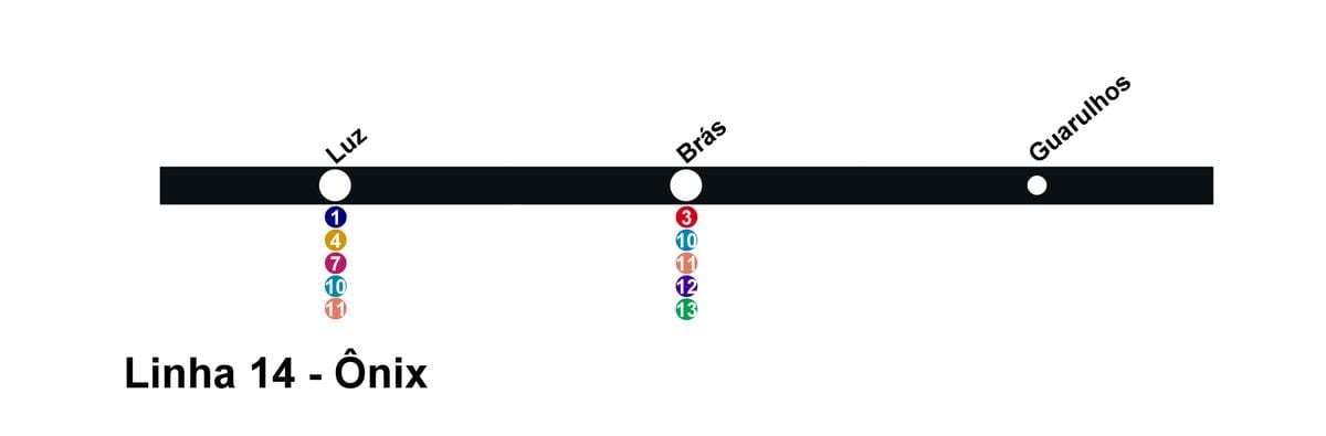 מפה של CPTM סאו פאולו - קו 14 - Onix