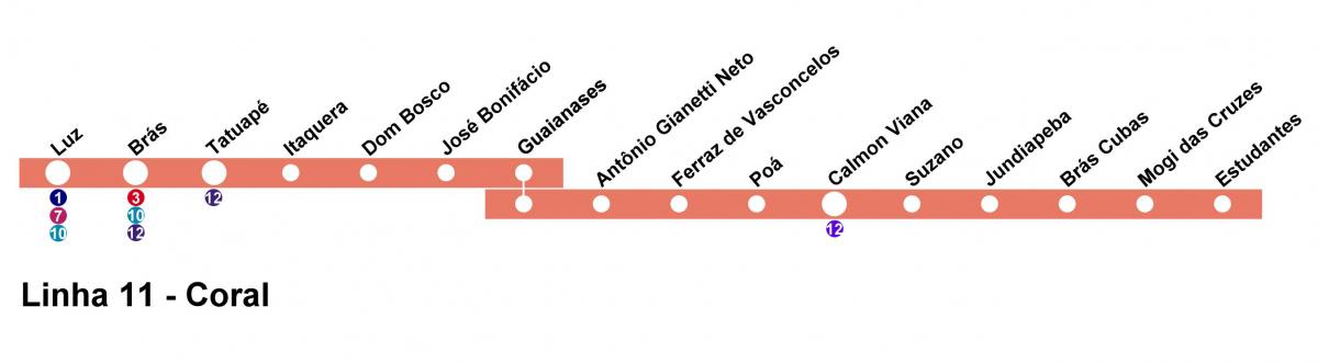 מפה של CPTM סאו פאולו - קו 11 - אלמוג