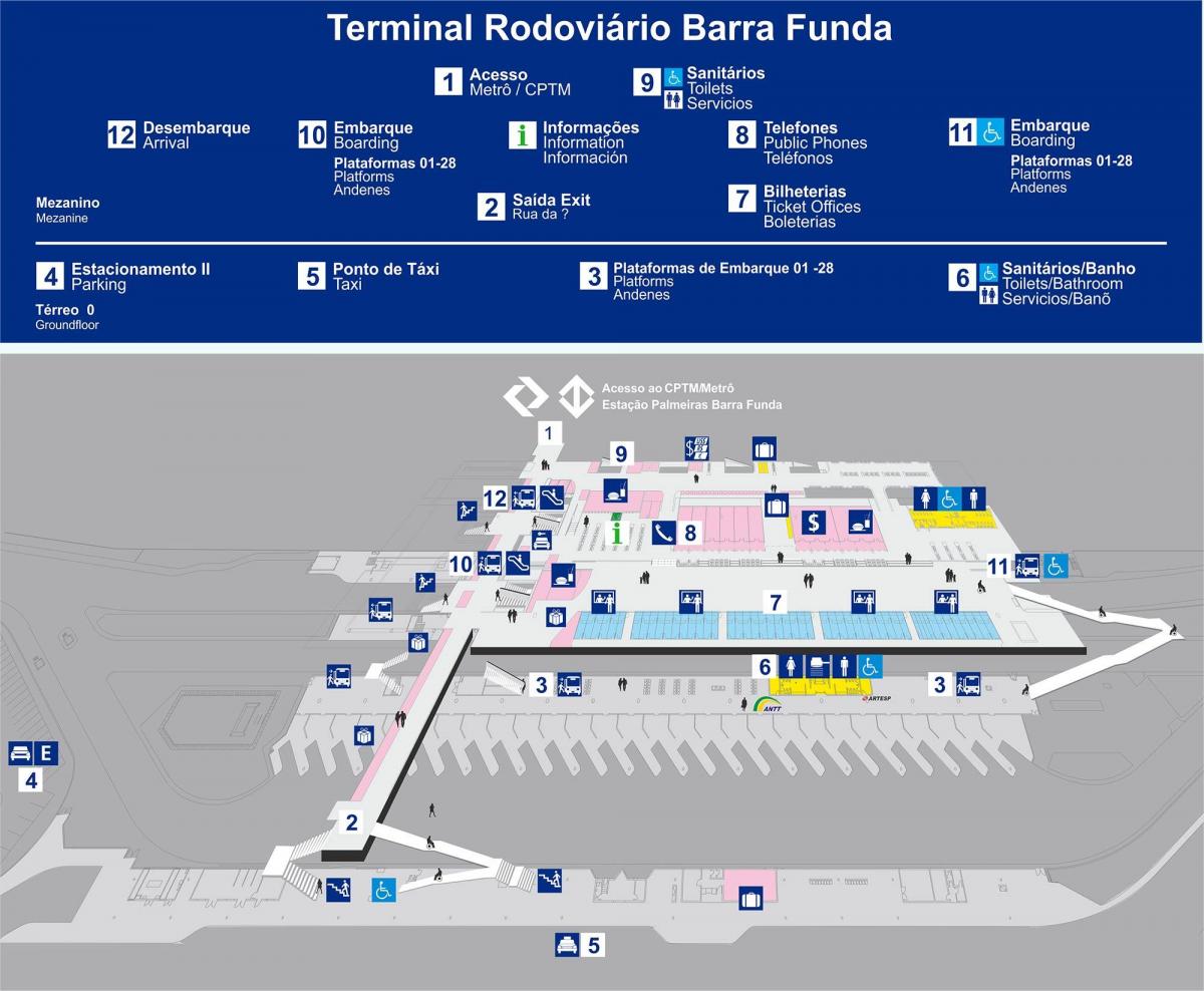 מפה של תחנת האוטובוסים Barra Funda