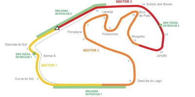 מפה של מעגל של סאו פאולו, Interlagos